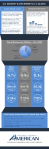 commercial real estate infographic